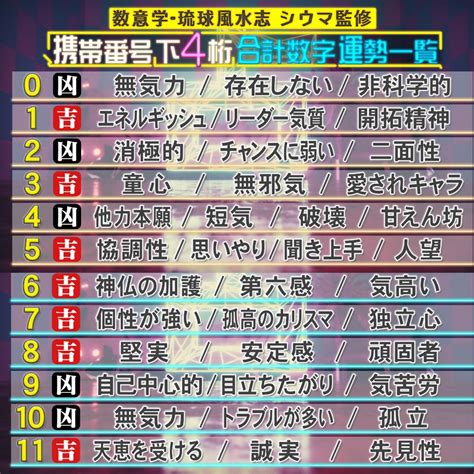 21 数字|シウマ21の数字の意味は？携帯下四桁占いで21のサ。